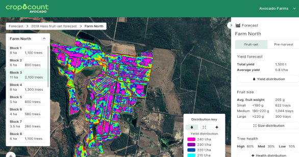 Screenshot of satellite imagery with yield forecast shown
